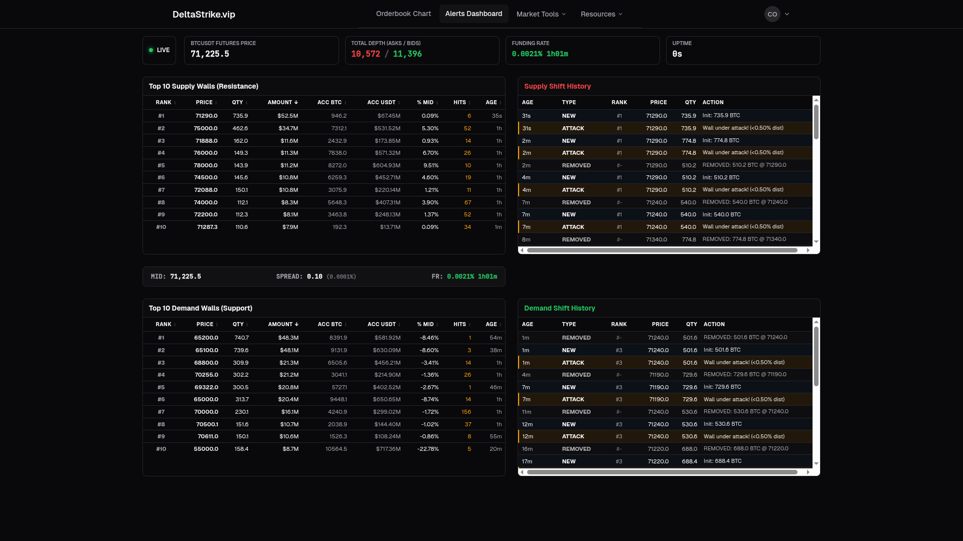 DeltaStrike order-book alerts terminal